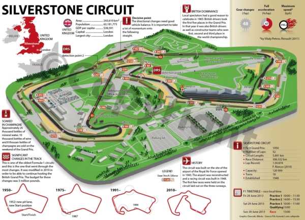 Infografía del circuito de Silverstone: simulador de conducción Fbrand F1